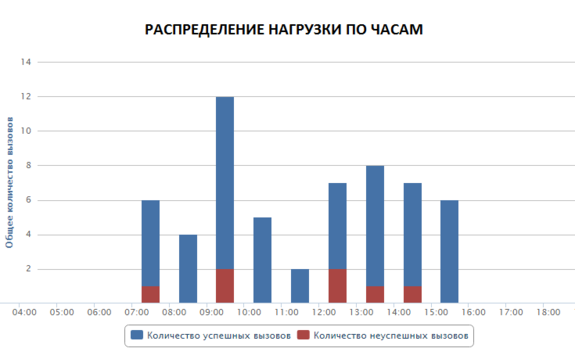 Михаил Пекерский: «Коммуникации с клиентами должны быть отлажены как конвейер» 3 Михаил Пекерский: «Коммуникации с клиентами должны быть отлажены как конвейер» 3