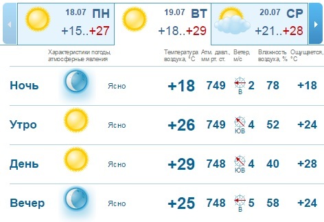 Погода на рабочую неделю, 18-22 июля, в Нижнем Новгороде: прохлада к пятнице 1 Погода на рабочую неделю, 18-22 июля, в Нижнем Новгороде: прохлада к пятнице 1