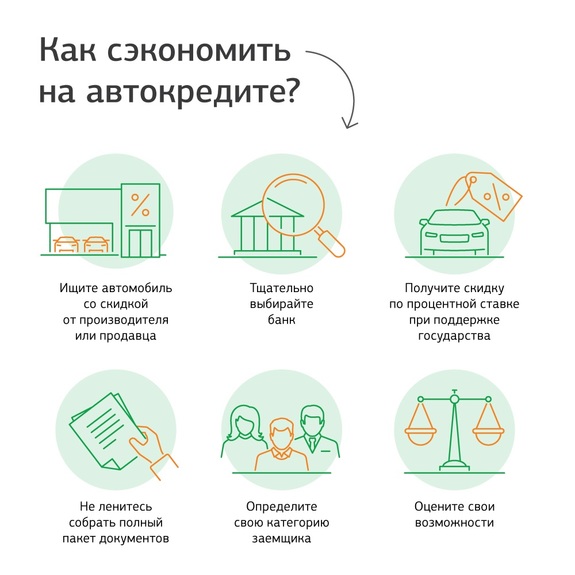 6 способов сэкономить на автокредите 1 6 способов сэкономить на автокредите 1