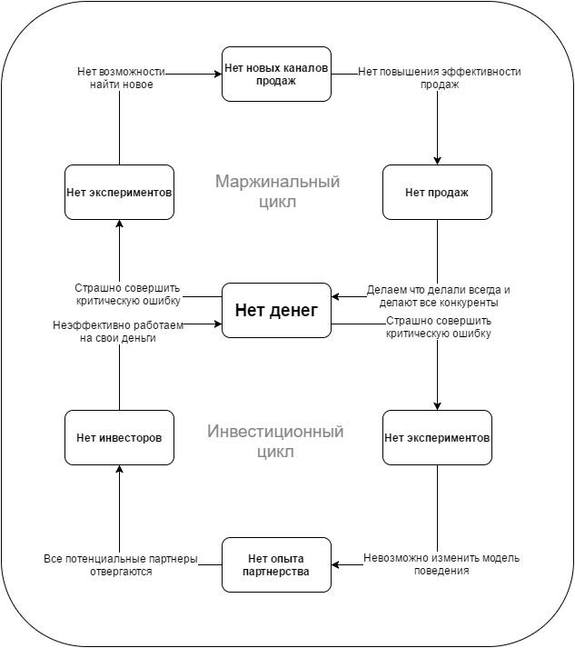 МНЕНИЕ: «Как выглядит типичный малый бизнес?» — Александр Журба, Sapfir Capital 1 МНЕНИЕ: «Как выглядит типичный малый бизнес?» — Александр Журба, Sapfir Capital 1