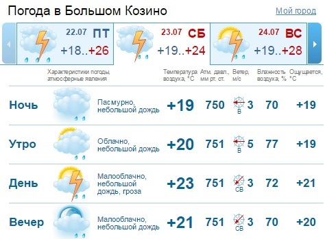 Челябинский гидрометцентр погода на 3