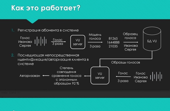 Как казанские программисты меняют финансовый мир 4 Как казанские программисты меняют финансовый мир 4