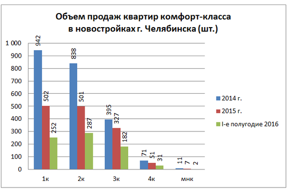 «Рост цен на «первичку» - это лишь оптимизм». МНЕНИЕ эксперта риелторской сферы 2 «Рост цен на «первичку» - это лишь оптимизм». МНЕНИЕ эксперта риелторской сферы 2