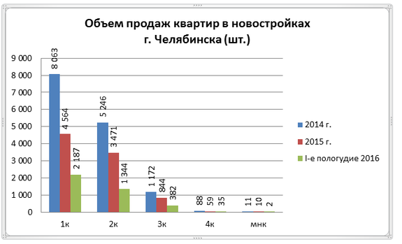 «Рост цен на «первичку» - это лишь оптимизм». МНЕНИЕ эксперта риелторской сферы 3 «Рост цен на «первичку» - это лишь оптимизм». МНЕНИЕ эксперта риелторской сферы 3