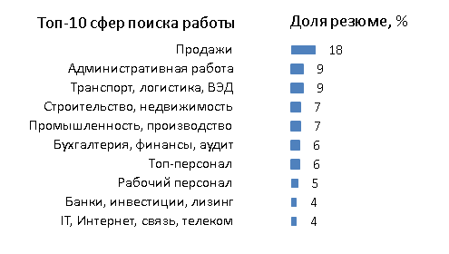 Сантехники в цене: сколько можно заработать на починке кранов в элитном поселке 1 Сантехники в цене: сколько можно заработать на починке кранов в элитном поселке 1