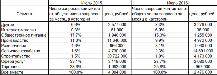 Готовые бизнесы в Казани: цены упали, спрос пошел 2 Готовые бизнесы в Казани: цены упали, спрос пошел 2