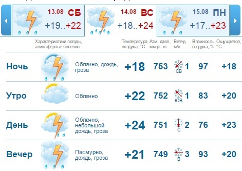 Погода нижегород обл