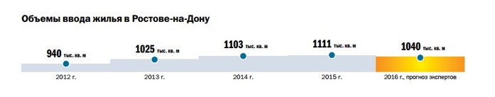 ТОП-10 застройщиков многоквартирного строительства 1 ТОП-10 застройщиков многоквартирного строительства 1