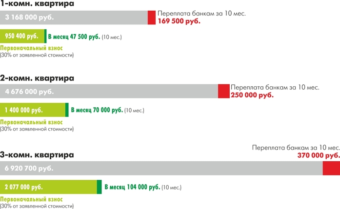 В августе квартиры в ЖК «Малевич» можно приобрести с хорошей экономией 17 В августе квартиры в ЖК «Малевич» можно приобрести с хорошей экономией 17