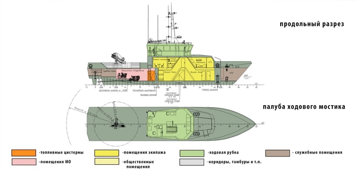 На нижегородском заводе заложили два картографических катера для Минобороны 2 На нижегородском заводе заложили два картографических катера для Минобороны 2