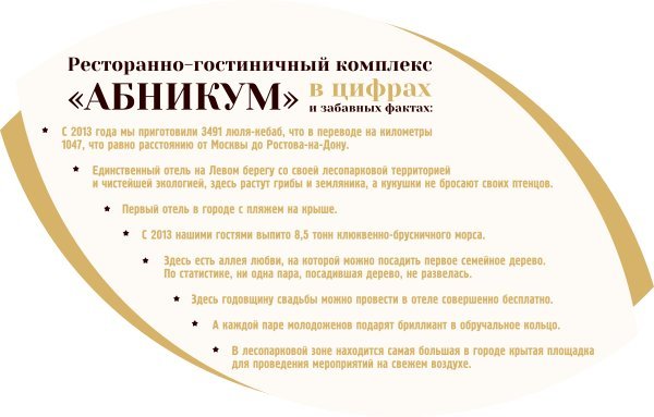 Алина Жуковская, управляющая отелем Abnicum: о планах компании и тонкостях управления 1 Алина Жуковская, управляющая отелем Abnicum: о планах компании и тонкостях управления 1