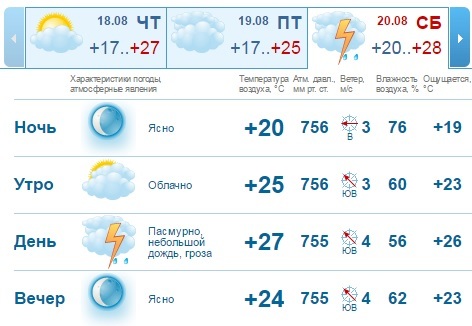 Томский гидрометцентр погода