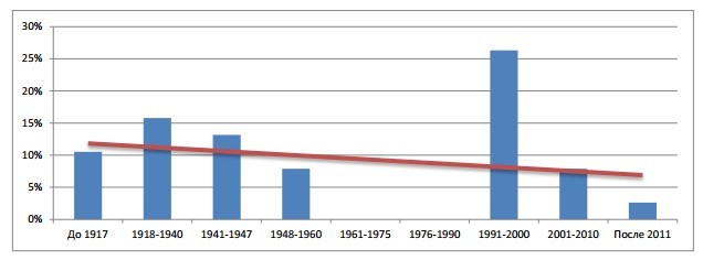 «Мы работаем по госзаказу и не заинтересованы в рынке». На Урале хотят вернуть Госплан 1 «Мы работаем по госзаказу и не заинтересованы в рынке». На Урале хотят вернуть Госплан 1