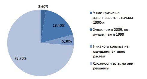 «Мы работаем по госзаказу и не заинтересованы в рынке». На Урале хотят вернуть Госплан 2 «Мы работаем по госзаказу и не заинтересованы в рынке». На Урале хотят вернуть Госплан 2