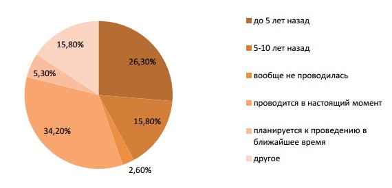 «Мы работаем по госзаказу и не заинтересованы в рынке». На Урале хотят вернуть Госплан 3 «Мы работаем по госзаказу и не заинтересованы в рынке». На Урале хотят вернуть Госплан 3