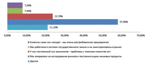 «Мы работаем по госзаказу и не заинтересованы в рынке». На Урале хотят вернуть Госплан 5 «Мы работаем по госзаказу и не заинтересованы в рынке». На Урале хотят вернуть Госплан 5