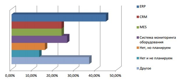 «Мы работаем по госзаказу и не заинтересованы в рынке». На Урале хотят вернуть Госплан 4 «Мы работаем по госзаказу и не заинтересованы в рынке». На Урале хотят вернуть Госплан 4