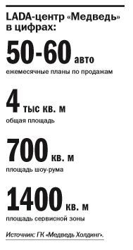 Новый красноярский дилер LADA рассчитывает на треть рынка 1 Новый красноярский дилер LADA рассчитывает на треть рынка 1
