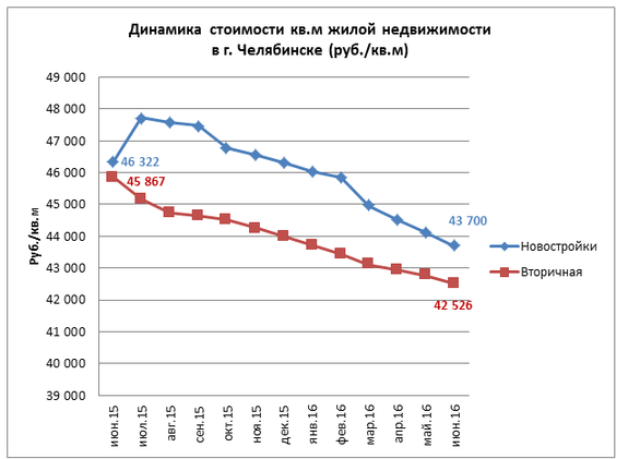 Топ знаковых объектов Челябинска: 1990-е, 2000-е, 2010-е. Как строился город 1 Топ знаковых объектов Челябинска: 1990-е, 2000-е, 2010-е. Как строился город 1