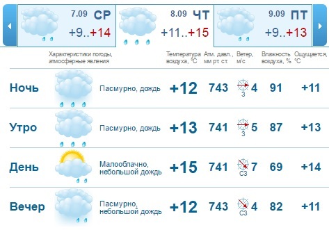Сайты великого новгорода погода