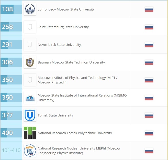 22 российских института вошли в число лучших вузов мира: РЕЙТИНГ 1 22 российских института вошли в число лучших вузов мира: РЕЙТИНГ 1