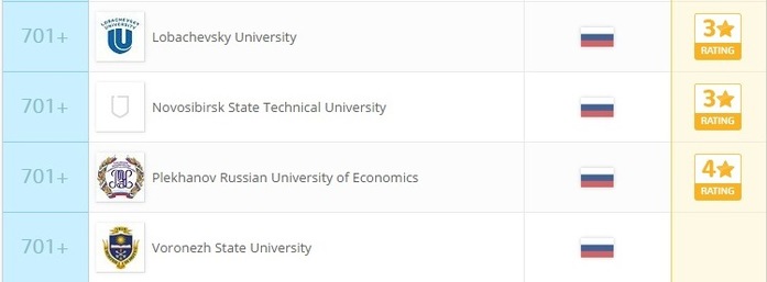 22 российских института вошли в число лучших вузов мира: РЕЙТИНГ 3 22 российских института вошли в число лучших вузов мира: РЕЙТИНГ 3