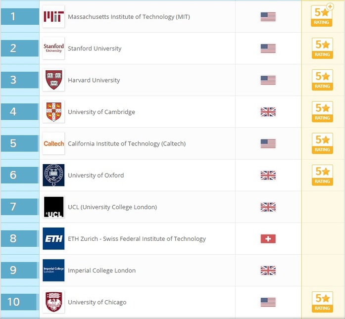 22 российских института вошли в число лучших вузов мира: РЕЙТИНГ 4 22 российских института вошли в число лучших вузов мира: РЕЙТИНГ 4