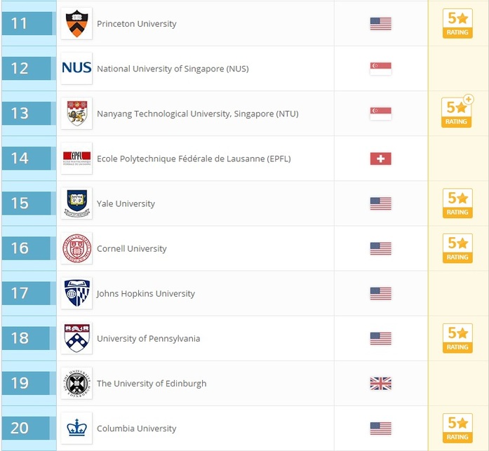 22 российских института вошли в число лучших вузов мира: РЕЙТИНГ 5 22 российских института вошли в число лучших вузов мира: РЕЙТИНГ 5