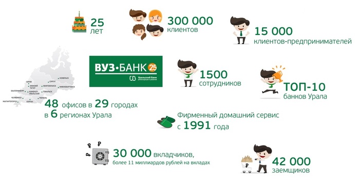 Четверть века – на «отлично». ВУЗ-банк отмечает юбилей 1 Четверть века – на «отлично». ВУЗ-банк отмечает юбилей 1