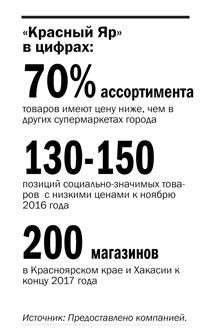 Ветер перемен в продуктовом ритейле 1 Ветер перемен в продуктовом ритейле 1