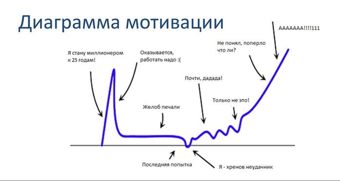 МНЕНИЕ: «10 фактов для начинающих инвесторов в бизнес», — Александр Журба, Sapfir Capital 1 МНЕНИЕ: «10 фактов для начинающих инвесторов в бизнес», — Александр Журба, Sapfir Capital 1