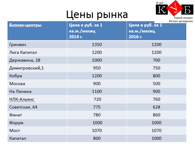 Эксперты рассказали о позитивных трендах в экономике и о том, куда теперь инвестировать 7 Эксперты рассказали о позитивных трендах в экономике и о том, куда теперь инвестировать 7