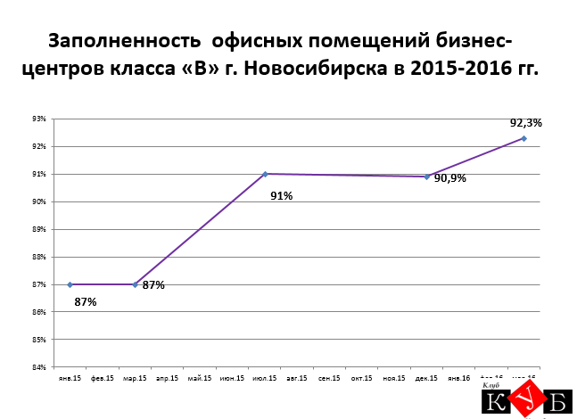 Эксперты рассказали о позитивных трендах в экономике и о том, куда теперь инвестировать 8 Эксперты рассказали о позитивных трендах в экономике и о том, куда теперь инвестировать 8