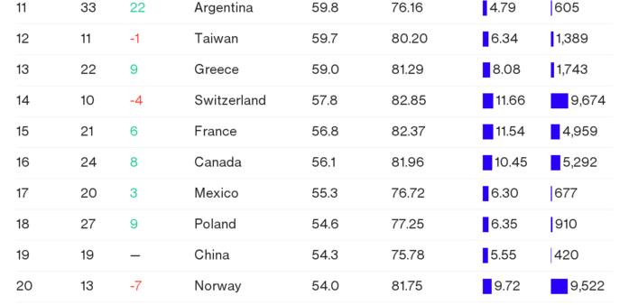 Рейтинг: самые совершенные системы здравоохранения мира 2 Рейтинг: самые совершенные системы здравоохранения мира 2