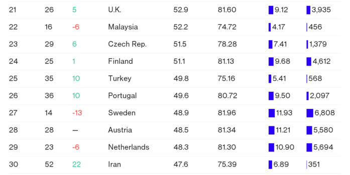 Рейтинг: самые совершенные системы здравоохранения мира 3 Рейтинг: самые совершенные системы здравоохранения мира 3