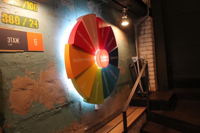 Офис-лофт, или почему сотрудники хотят «жить» на работе. Опыт 9 Офис-лофт, или почему сотрудники хотят «жить» на работе. Опыт 9