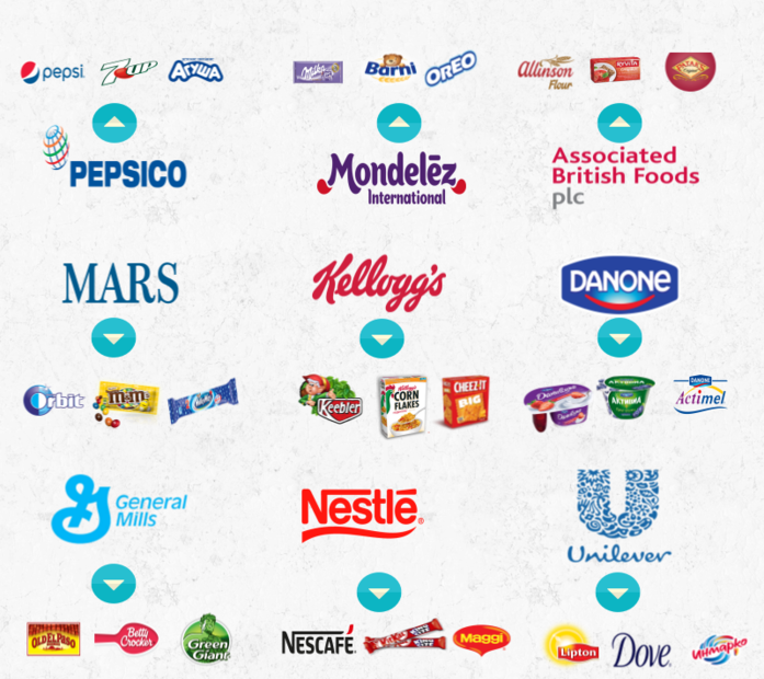 Крупнейшие пищевой россии. Бренды продуктов питания. Логотип крупных корпораций. Известные марки продуктов. Известные продуктовые бренды.