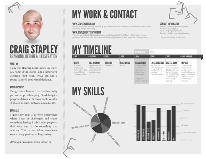 10 самых оригинальных западных резюме: шоколад, картонные коробки или Google 9 10 самых оригинальных западных резюме: шоколад, картонные коробки или Google 9