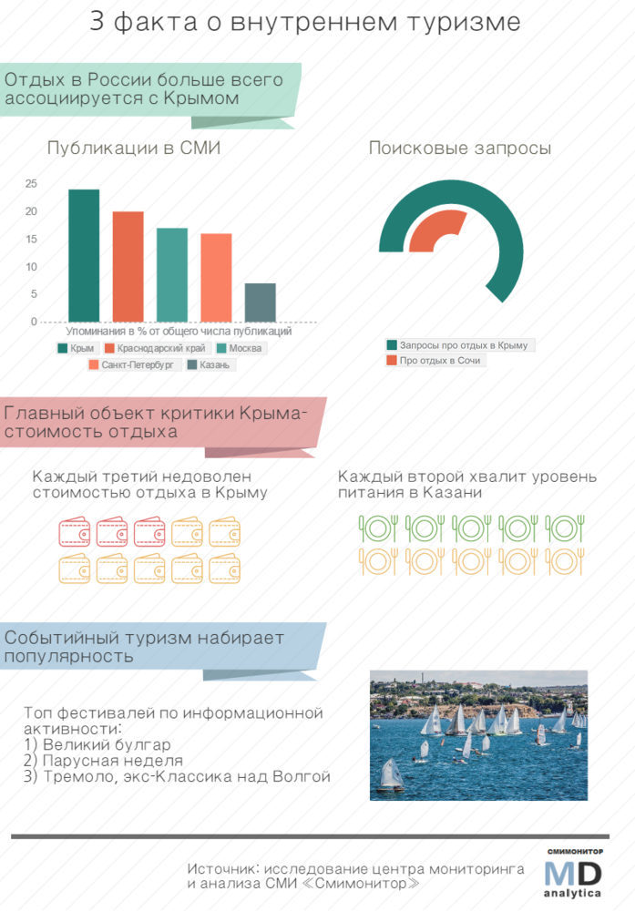 Туристы ценят Казань за вкусную еду 1 Туристы ценят Казань за вкусную еду 1