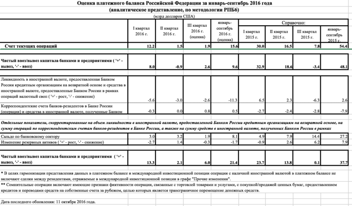 «Странности президентской статистики»: экономист Сергей Алексашенко* 1 «Странности президентской статистики»: экономист Сергей Алексашенко* 1