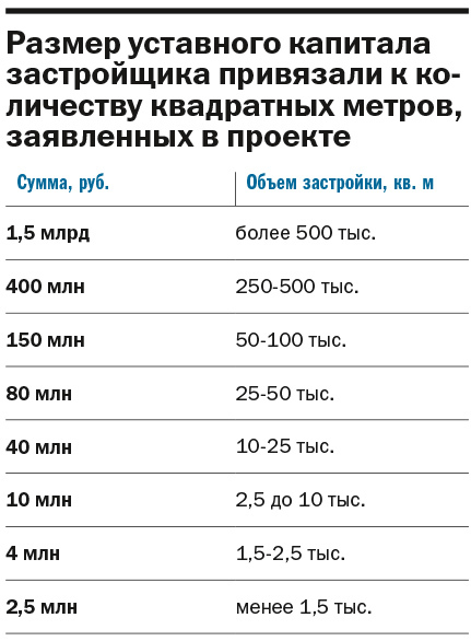 «Наш рынок чуть-чуть пытаются придушить»: застройщики обсудили, к чему приведет 214-ФЗ 5 «Наш рынок чуть-чуть пытаются придушить»: застройщики обсудили, к чему приведет 214-ФЗ 5