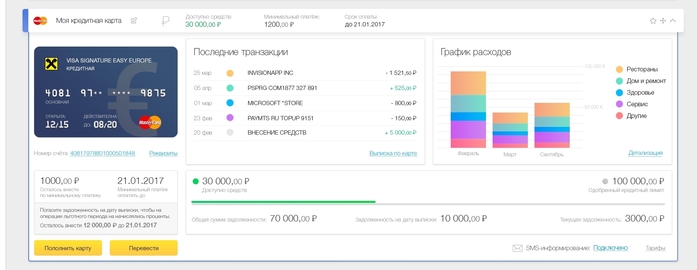 Райффайзен-Онлайн: новый уникальный продукт на службе клиента 2 Райффайзен-Онлайн: новый уникальный продукт на службе клиента 2
