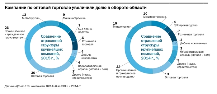 Рейтинг крупнейших компаний Челябинской области опубликовал «Деловой квартал» 3 Рейтинг крупнейших компаний Челябинской области опубликовал «Деловой квартал» 3