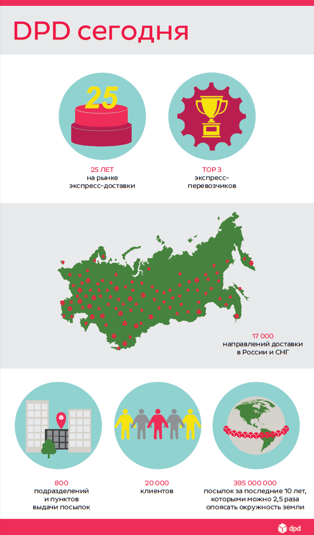 DPD в России отмечает 25-летний юбилей 5 DPD в России отмечает 25-летний юбилей 5