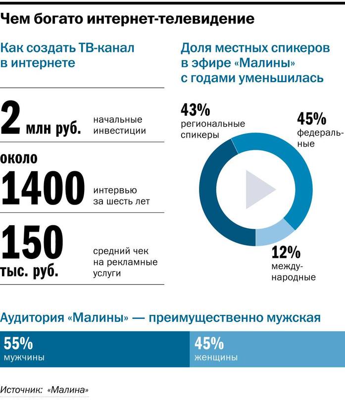 Неголубые экраны. Как Ольга Чебыкина и Екатерина Дегай создавали интернет-телевидение 4 Неголубые экраны. Как Ольга Чебыкина и Екатерина Дегай создавали интернет-телевидение 4