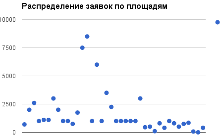 КРСУ открыла бизнесу доступ к качественной промышленной недвижимости 4 КРСУ открыла бизнесу доступ к качественной промышленной недвижимости 4