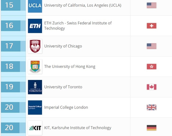 Семь российских вузов попали в мировой рейтинг по трудоустройству студентов 4 Семь российских вузов попали в мировой рейтинг по трудоустройству студентов 4