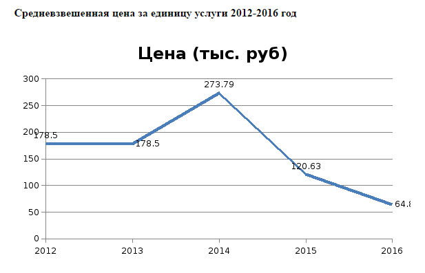 ОНФ возмутился планами челябинской госэкспертизы купить BMW X5 в люксовой комплектации 1 ОНФ возмутился планами челябинской госэкспертизы купить BMW X5 в люксовой комплектации 1