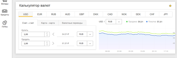 Все, кроме скуки: Райффайзенбанк оживил свою интернет-платформу
21 Все, кроме скуки: Райффайзенбанк оживил свою интернет-платформу
21