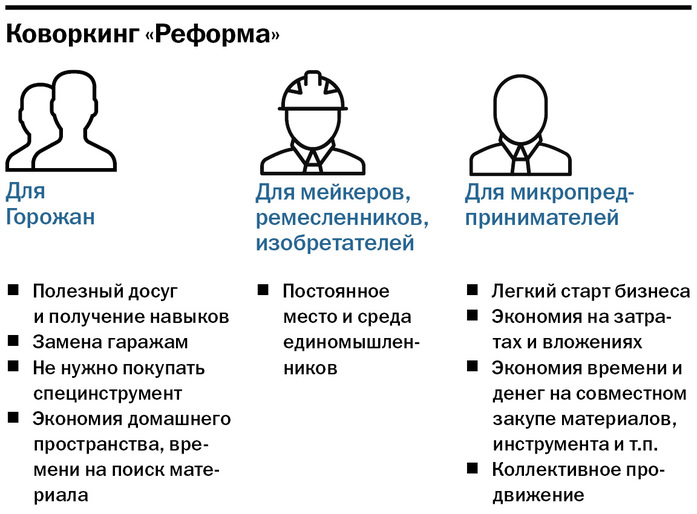 «Всего 2,5 млн руб. и ты первый на рынке». Как открыть производственный коворкинг на Урале 1 «Всего 2,5 млн руб. и ты первый на рынке». Как открыть производственный коворкинг на Урале 1